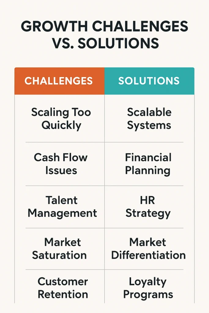growth challenges and their solution in table form